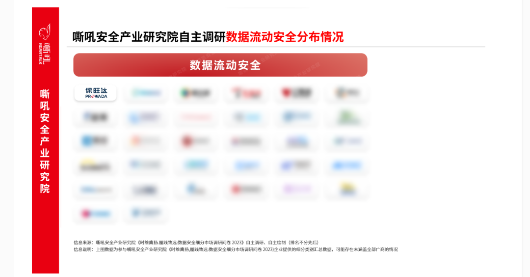 Z6人生就是博数据安全流量监测平台入选《嘶吼 数据安全细分市场之数据流动安全专题汇报》典型推荐厂商