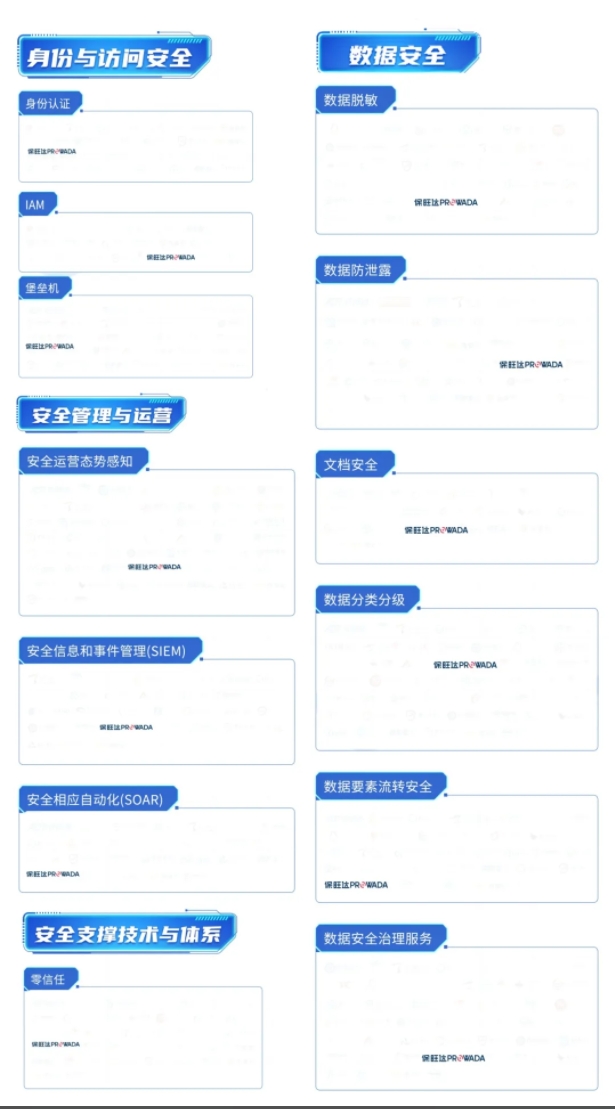 多领域布局，构建全方位数据安整个系｜Z6人生就是博入选信通院《数字安全护航技术能力全景图》多个细分领域